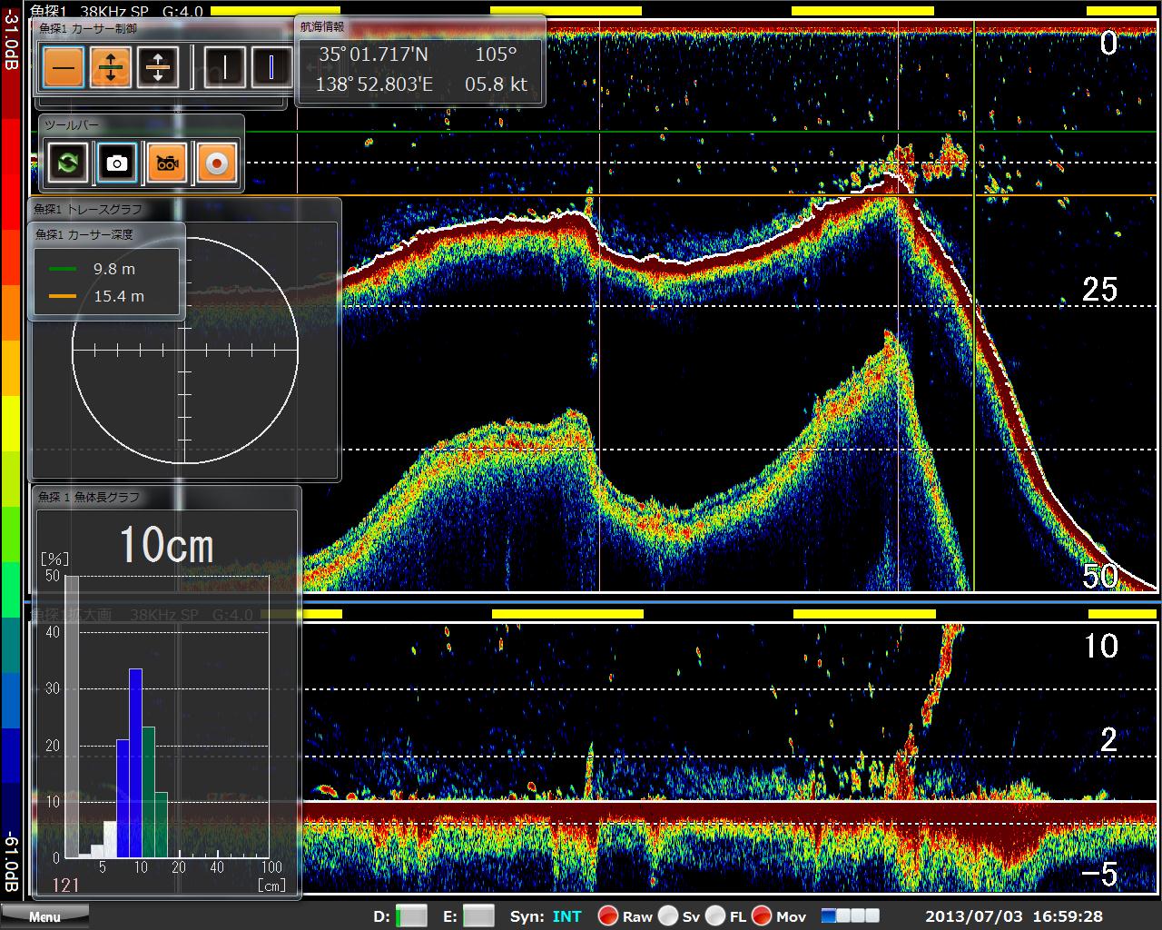 38 kHz